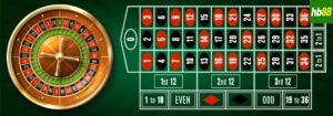 Biến thể của HB88 Roulette